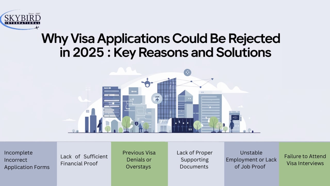 Why Visa Applications Could Be Rejected in 2025: Key Reasons and Solutions